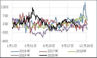 浙商期货：苯乙烯空单入场_https://www.dong10.com_要闻_第5张