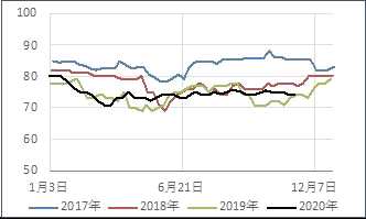 浙商期货：苯乙烯空单入场_https://www.dong10.com_要闻_第8张