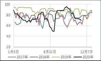 浙商期货：苯乙烯空单入场_https://www.dong10.com_要闻_第13张