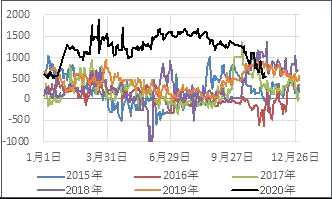 浙商期货：苯乙烯空单入场_https://www.dong10.com_要闻_第35张