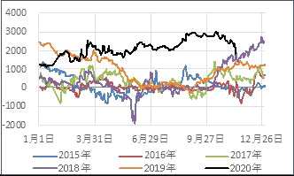 浙商期货：苯乙烯空单入场_https://www.dong10.com_要闻_第36张