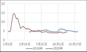 浙商期货：苯乙烯空单入场_https://www.dong10.com_要闻_第45张