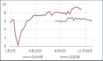 浙商期货：苯乙烯空单入场_https://www.dong10.com_要闻_第41张
