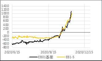 浙商期货：苯乙烯空单入场_https://www.dong10.com_要闻_第30张