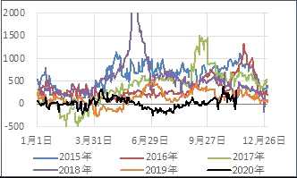 浙商期货：苯乙烯空单入场_https://www.dong10.com_要闻_第20张