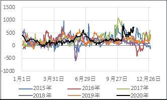 浙商期货：苯乙烯空单入场_https://www.dong10.com_要闻_第23张