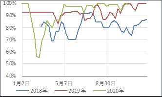 浙商期货：苯乙烯空单入场_https://www.dong10.com_要闻_第40张
