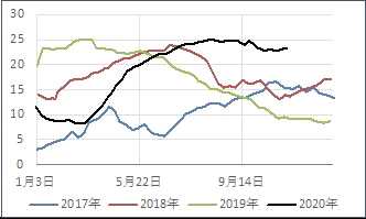 浙商期货：苯乙烯空单入场_https://www.dong10.com_要闻_第16张