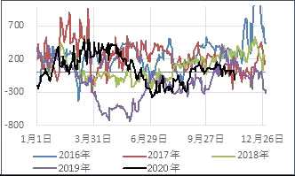 浙商期货：苯乙烯空单入场_https://www.dong10.com_要闻_第4张