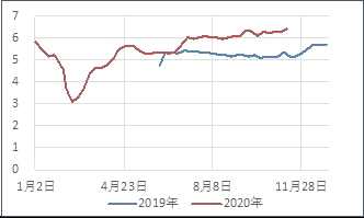 浙商期货：苯乙烯空单入场_https://www.dong10.com_要闻_第42张