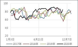 浙商期货：苯乙烯空单入场_https://www.dong10.com_要闻_第11张