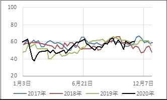 浙商期货：苯乙烯空单入场_https://www.dong10.com_要闻_第9张