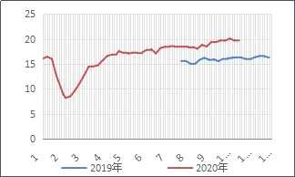 浙商期货：苯乙烯空单入场_https://www.dong10.com_要闻_第47张