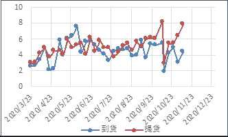 浙商期货：苯乙烯空单入场_https://www.dong10.com_要闻_第29张