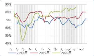 浙商期货：苯乙烯空单入场_https://www.dong10.com_要闻_第39张