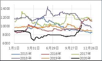 浙商期货：苯乙烯空单入场_https://www.dong10.com_要闻_第32张
