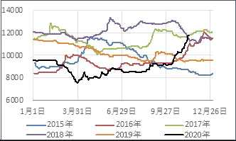 浙商期货：苯乙烯空单入场_https://www.dong10.com_要闻_第33张