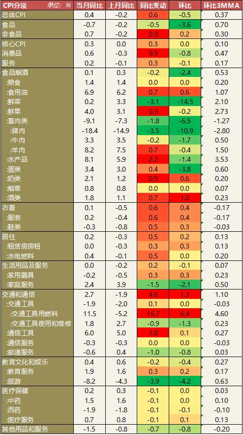 【宏观】cpi小升、ppi大涨 产出端通胀压力仍高_https://www.dong10.com_要闻_第9张