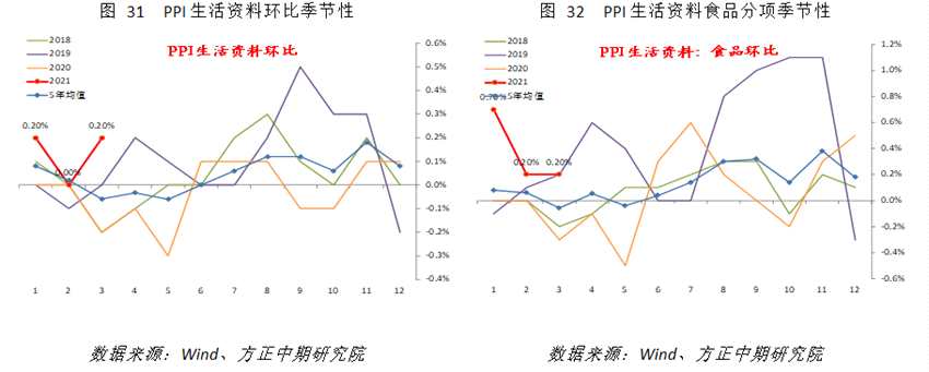 【宏观】cpi小升、ppi大涨 产出端通胀压力仍高_https://www.dong10.com_要闻_第11张