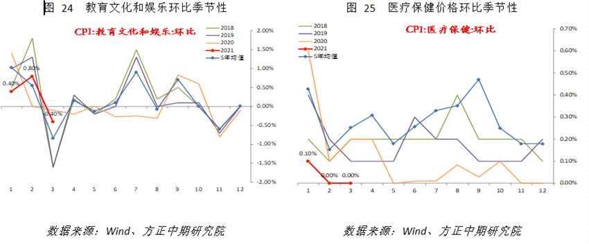 【宏观】cpi小升、ppi大涨 产出端通胀压力仍高_https://www.dong10.com_要闻_第8张