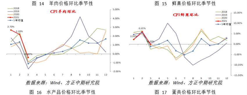 【宏观】cpi小升、ppi大涨 产出端通胀压力仍高_https://www.dong10.com_要闻_第5张