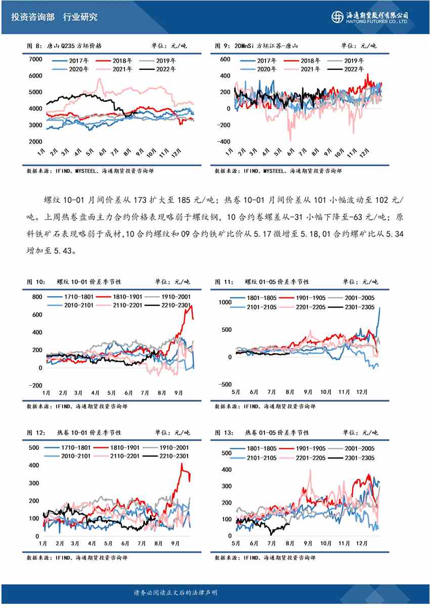 【钢材早报】海通期货：情绪不稳，钢价继续震荡运行_https://www.dong10.com_要闻_第3张
