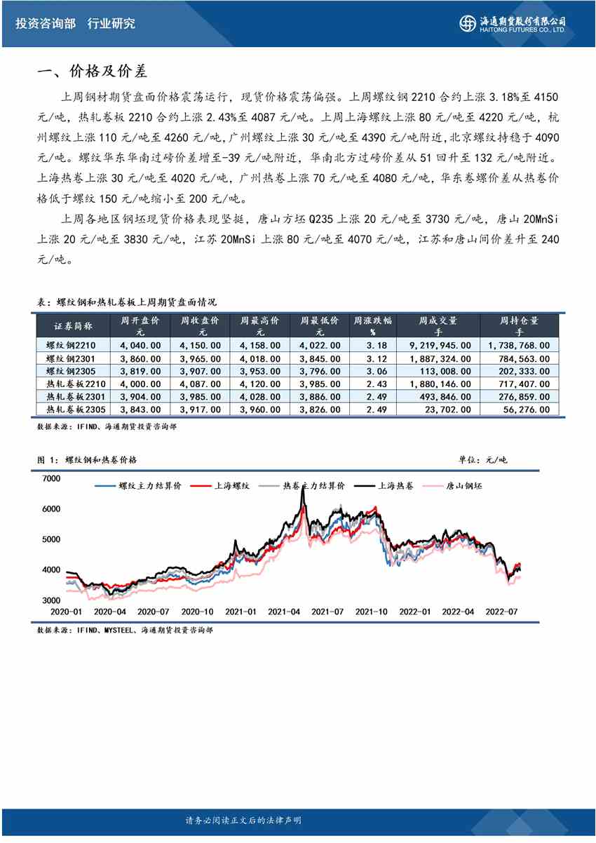 【钢材早报】海通期货：情绪不稳，钢价继续震荡运行_https://www.dong10.com_要闻_第1张