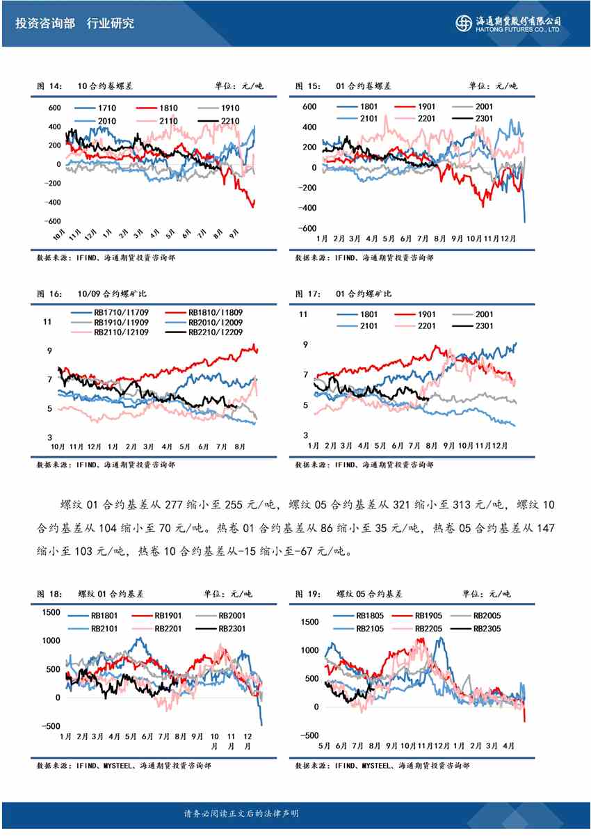 【钢材早报】海通期货：情绪不稳，钢价继续震荡运行_https://www.dong10.com_要闻_第4张