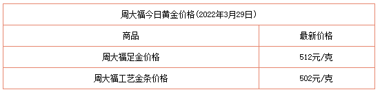 3月29日黄金价格多少钱一克?_https://www.dong10.com_黄金价格_第1张
