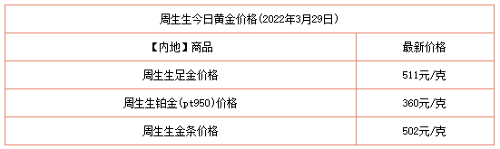 3月29日黄金价格多少钱一克?_https://www.dong10.com_黄金价格_第2张