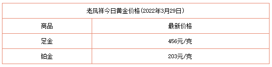 3月29日黄金价格多少钱一克?_https://www.dong10.com_黄金价格_第4张