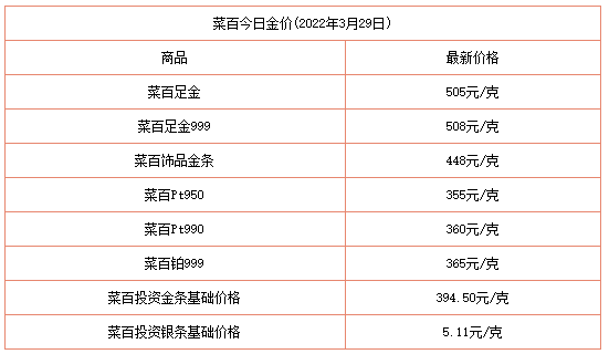 3月29日黄金价格多少钱一克?_https://www.dong10.com_黄金价格_第5张