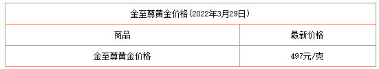 3月29日黄金价格多少钱一克?_https://www.dong10.com_黄金价格_第7张