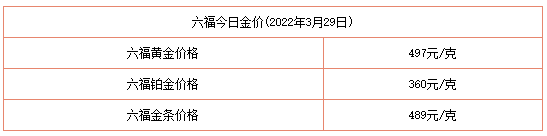 3月29日黄金价格多少钱一克?_https://www.dong10.com_黄金价格_第8张