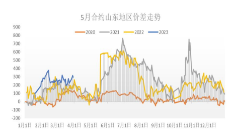 产业利润高企 预计尿素价格存可观回调空间_https://www.dong10.com_要闻_第2张
