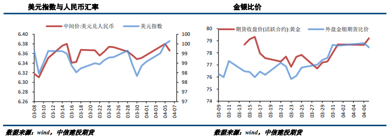俄乌谈判向不利方向发展 金银小幅回升_https://www.dong10.com_要闻_第3张