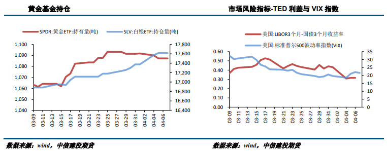 俄乌谈判向不利方向发展 金银小幅回升_https://www.dong10.com_要闻_第2张