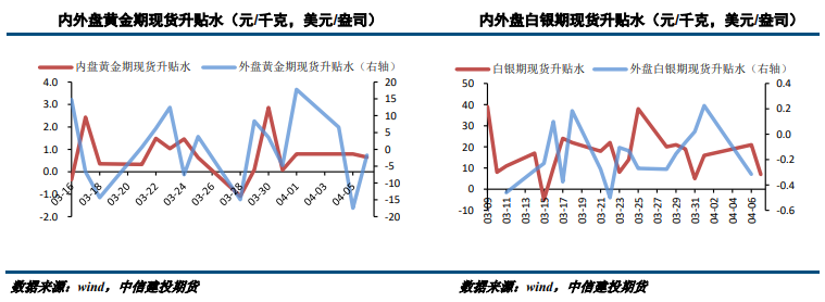 俄乌谈判向不利方向发展 金银小幅回升_https://www.dong10.com_要闻_第4张