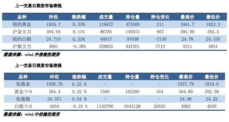 俄乌谈判向不利方向发展 金银小幅回升_https://www.dong10.com_要闻_第1张