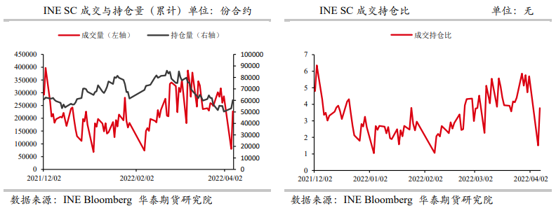 原油：iea抛储降温油价 关注地缘局势进展_https://www.dong10.com_要闻_第2张