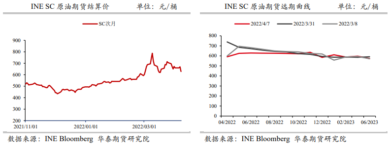 原油：iea抛储降温油价 关注地缘局势进展_https://www.dong10.com_要闻_第1张