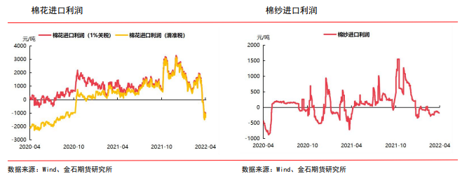 市场需求预期悲观 棉价重心下移_https://www.dong10.com_要闻_第3张