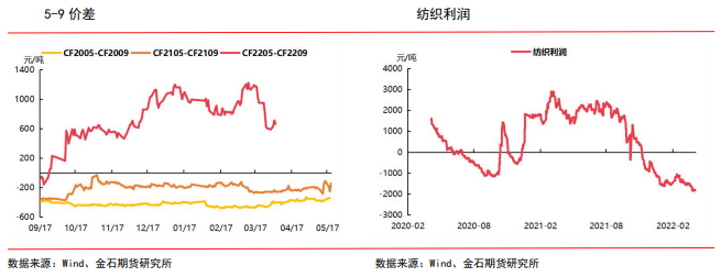 市场需求预期悲观 棉价重心下移_https://www.dong10.com_要闻_第2张