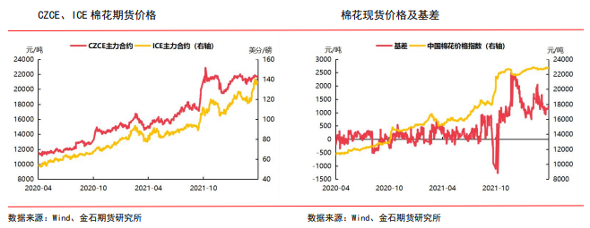 市场需求预期悲观 棉价重心下移_https://www.dong10.com_要闻_第1张