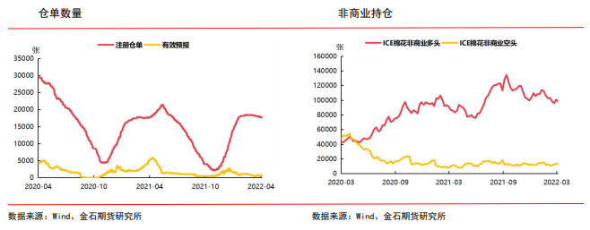 市场需求预期悲观 棉价重心下移_https://www.dong10.com_要闻_第4张