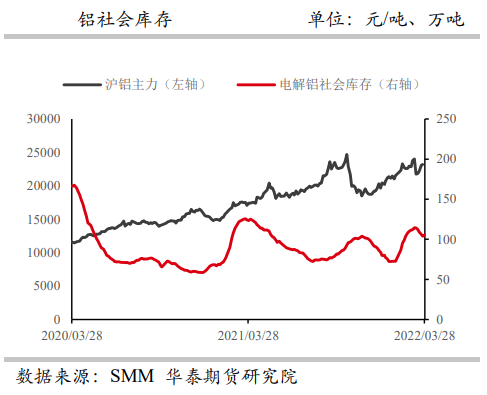 下游加工企业被迫停减产 铝价承压下行_https://www.dong10.com_要闻_第5张