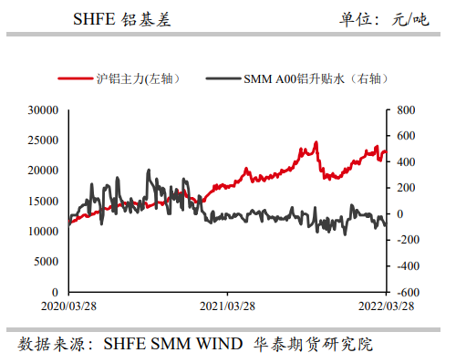 下游加工企业被迫停减产 铝价承压下行_https://www.dong10.com_要闻_第2张