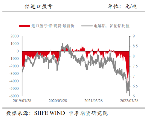 下游加工企业被迫停减产 铝价承压下行_https://www.dong10.com_要闻_第7张