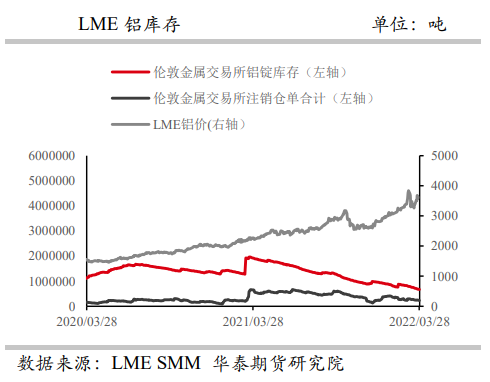 下游加工企业被迫停减产 铝价承压下行_https://www.dong10.com_要闻_第3张