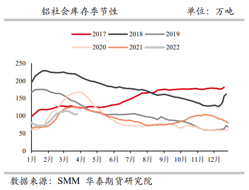 下游加工企业被迫停减产 铝价承压下行_https://www.dong10.com_要闻_第6张